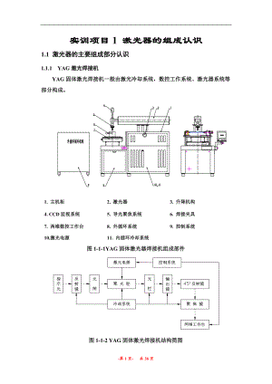 《激光器裝配調(diào)試實訓(xùn)》指導(dǎo)書