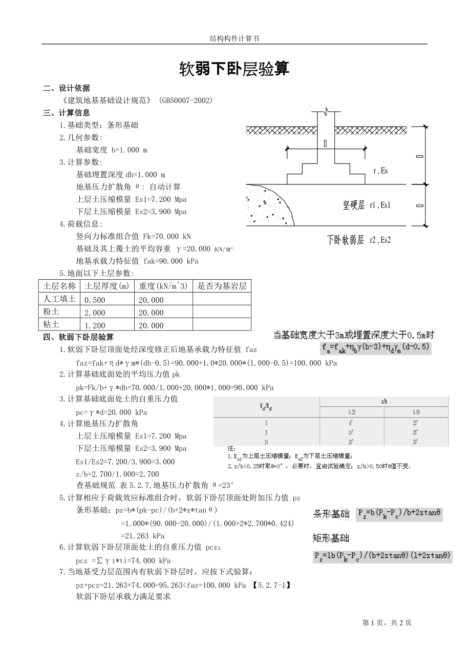 软弱下卧层验算自己总结非常实用_第1页