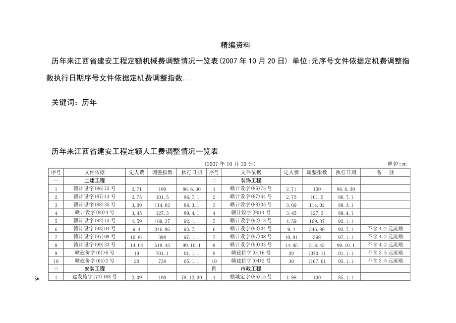 历年来江西省建安工程定额人工费调整情况一览表_第1页