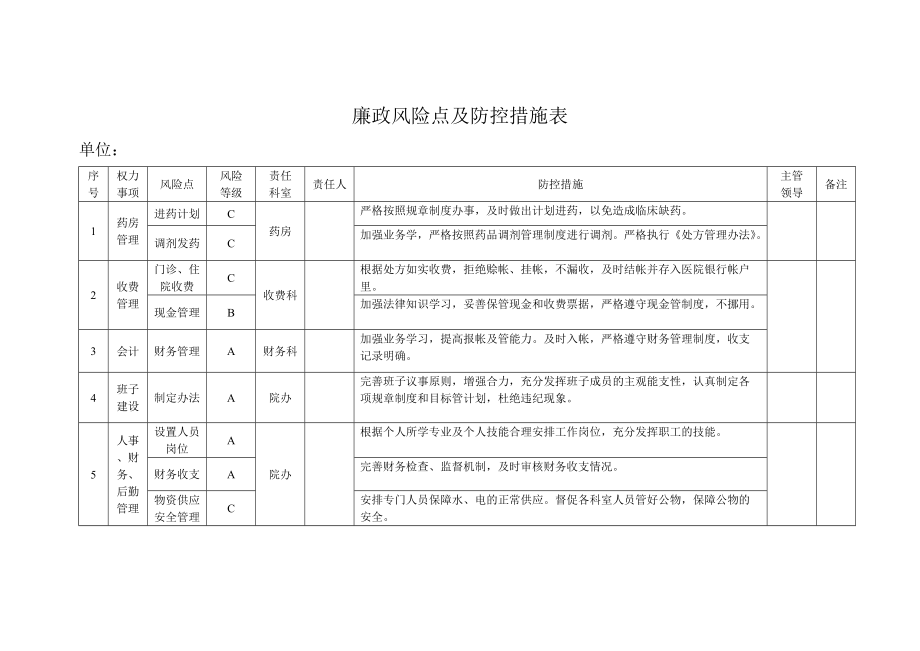 廉政風(fēng)險(xiǎn)點(diǎn)及防控措施表_第1頁