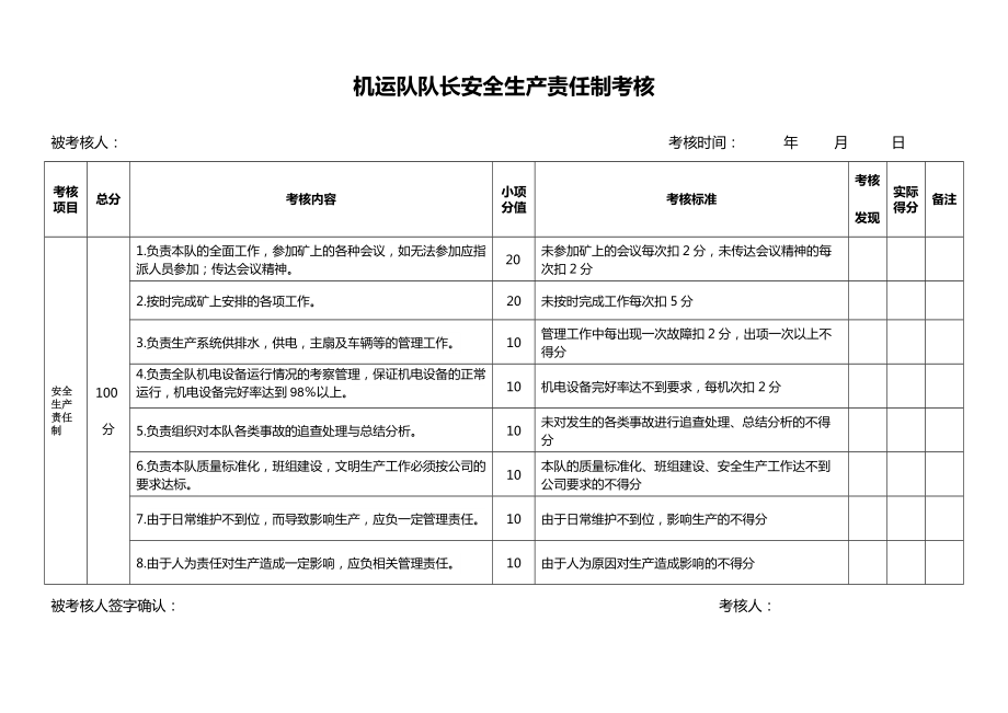 班组安全生产考核表_第1页