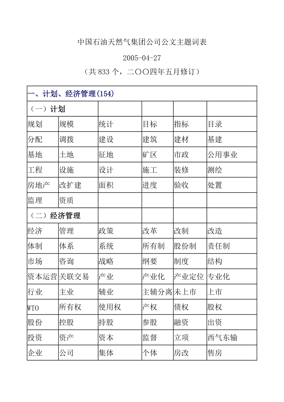 中國(guó)石油天然氣集團(tuán)公司公文主題詞表_第1頁