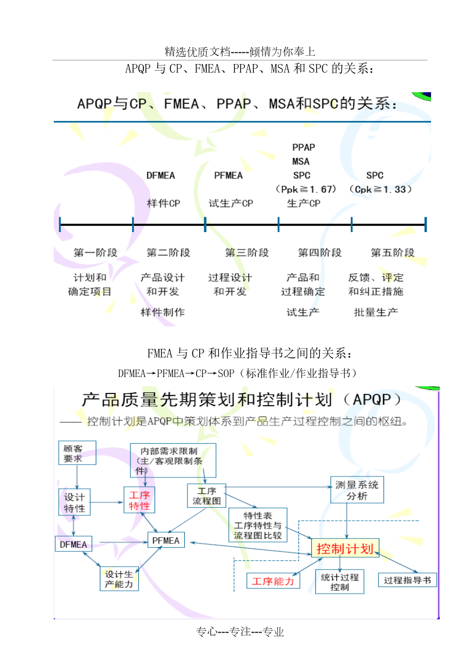 cp与apqp等五大工具之间的关系共6页