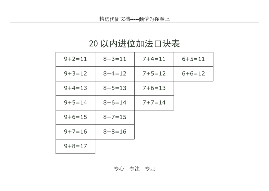 20以內進位加退位減法口訣表共3頁