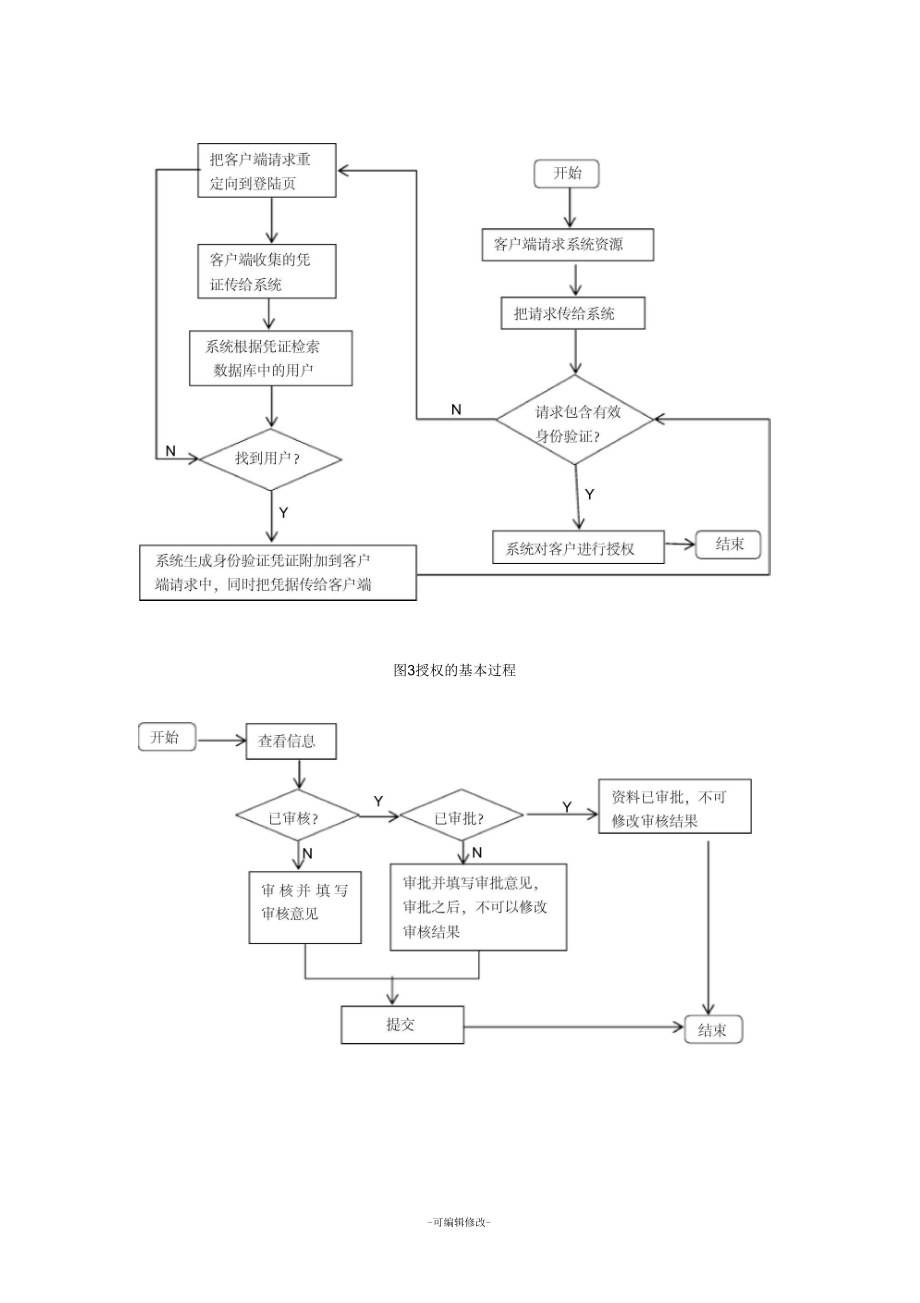 登录注册流程图图片