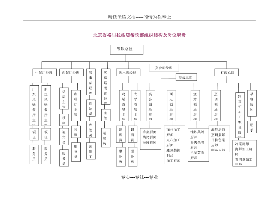 连锁酒店组织架构图图片