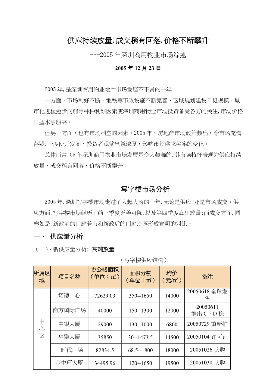 深圳商用物业市场分析报告_第1页