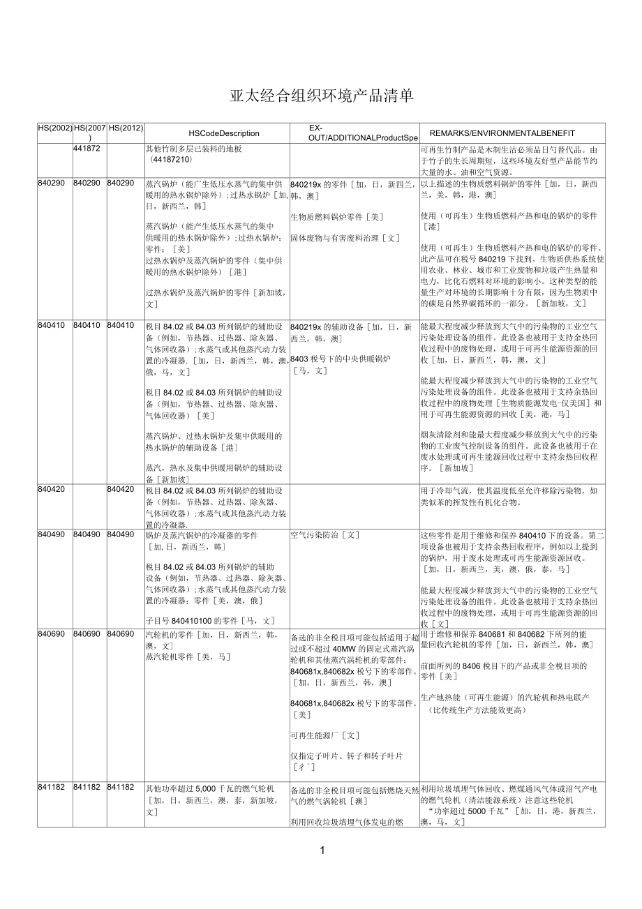 亞太經(jīng)合組織環(huán)境產(chǎn)品清單_第1頁