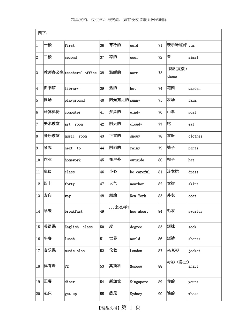 四年级下册英语单词听写模板_第1页