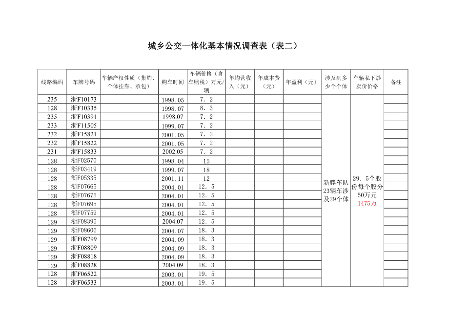 城乡公交一体化基本情况调查表(表二1长运公司)_第1页