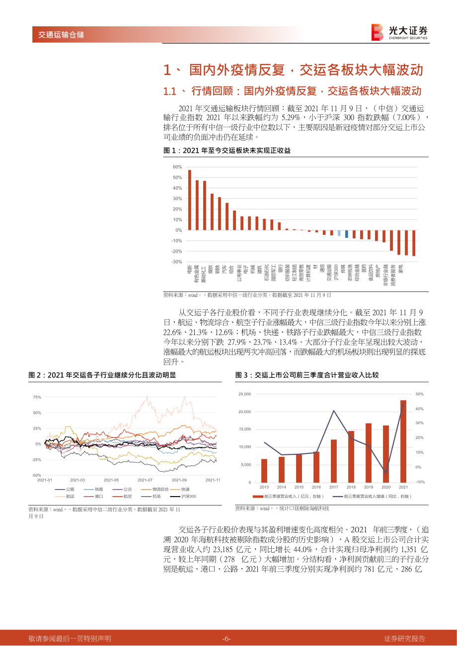 交通運輸行業(yè)2022年柳暗花明撥云見日_第1頁