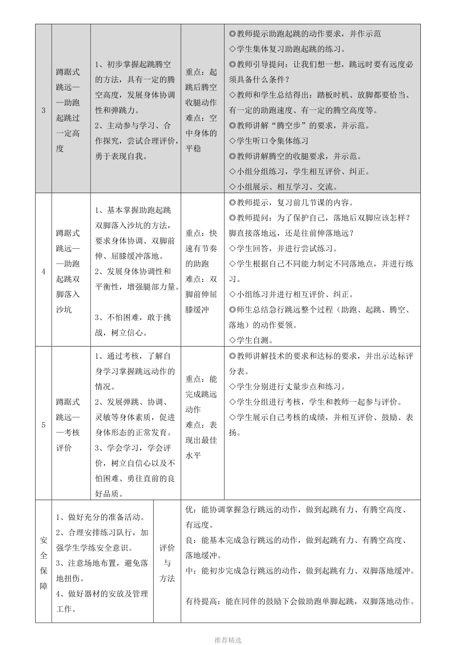 推薦蹲踞式跳遠教案