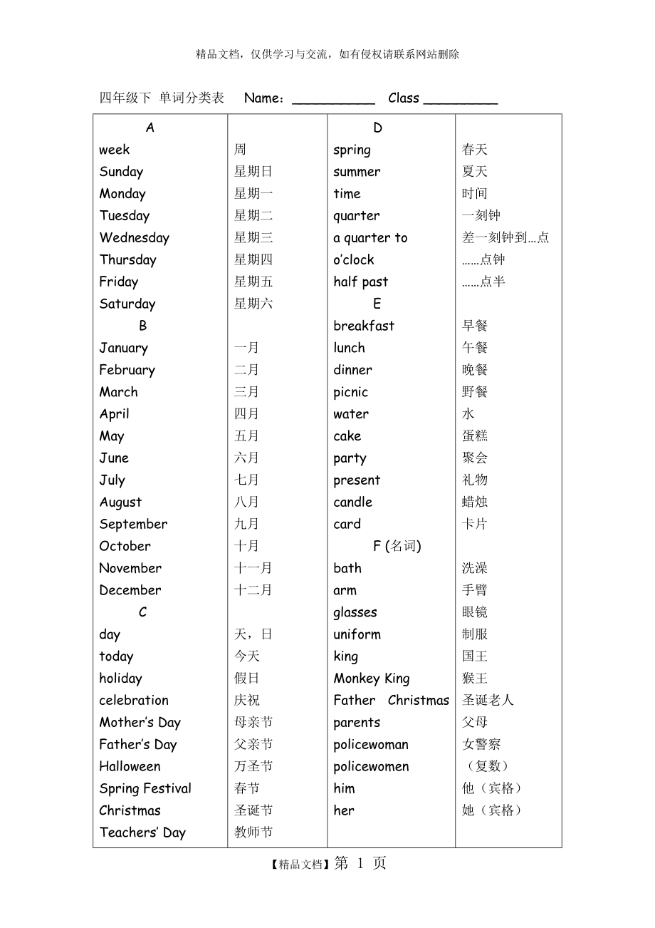 四年級(jí)下 單詞分類表(打印一份)_第1頁