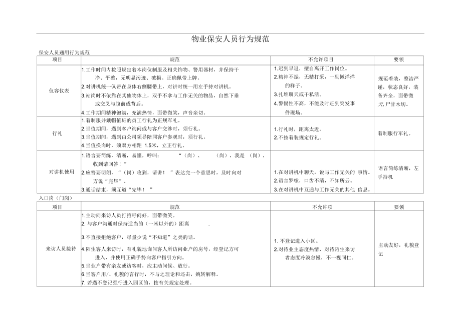 物业保安人员行为规范_第1页