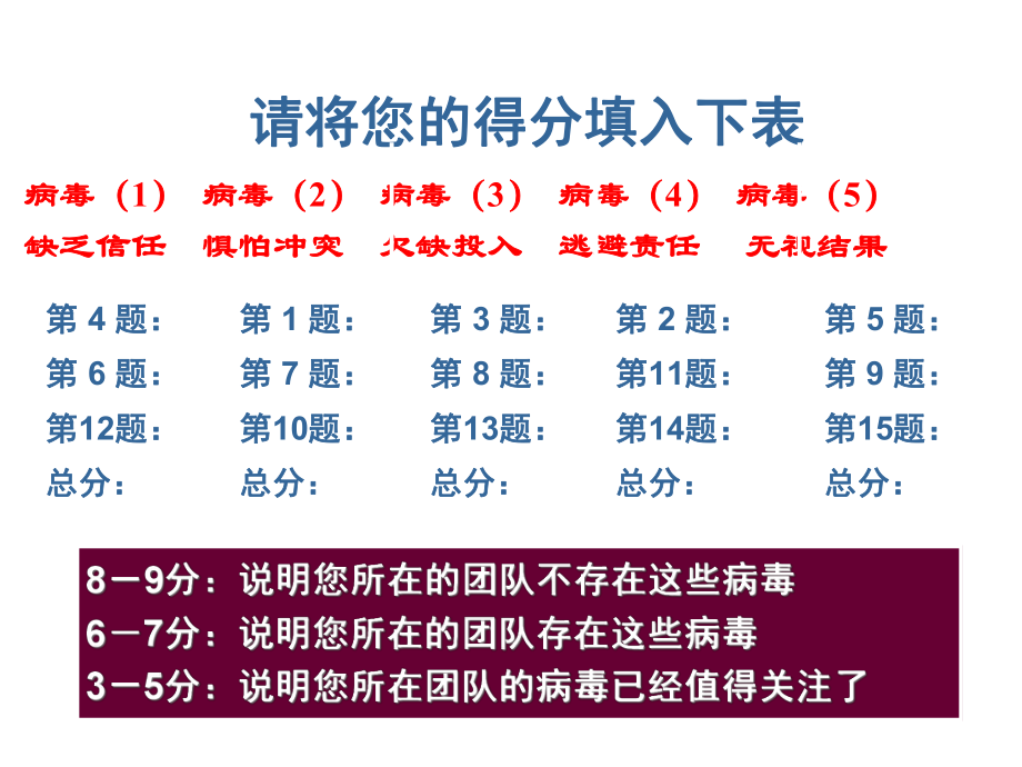 主管人员的人际领导技能(1)_第1页