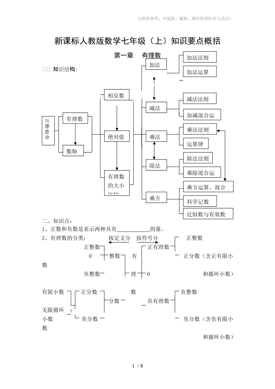 深圳数学七年级七上知识点供参考_第1页