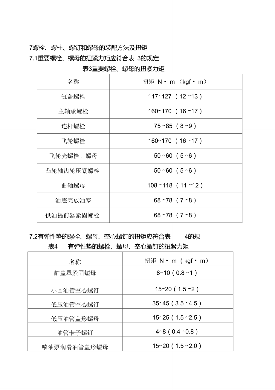 各螺栓擰緊力矩_第1頁(yè)