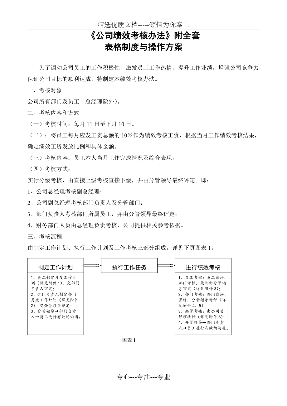 《公司績效考核辦法》附全套表格及操作方案(共18頁)_第1頁