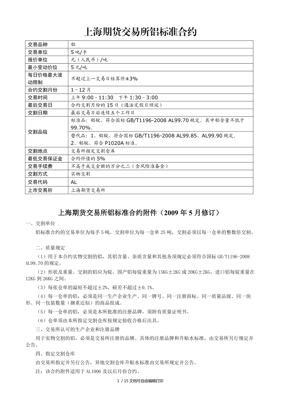 上海期货交易所铝交割细则_第1页