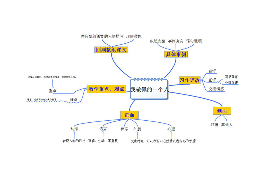 3大椅山小学-陈晓雯_第1页