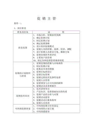 促銷主管崗位職責（DOC 129頁）