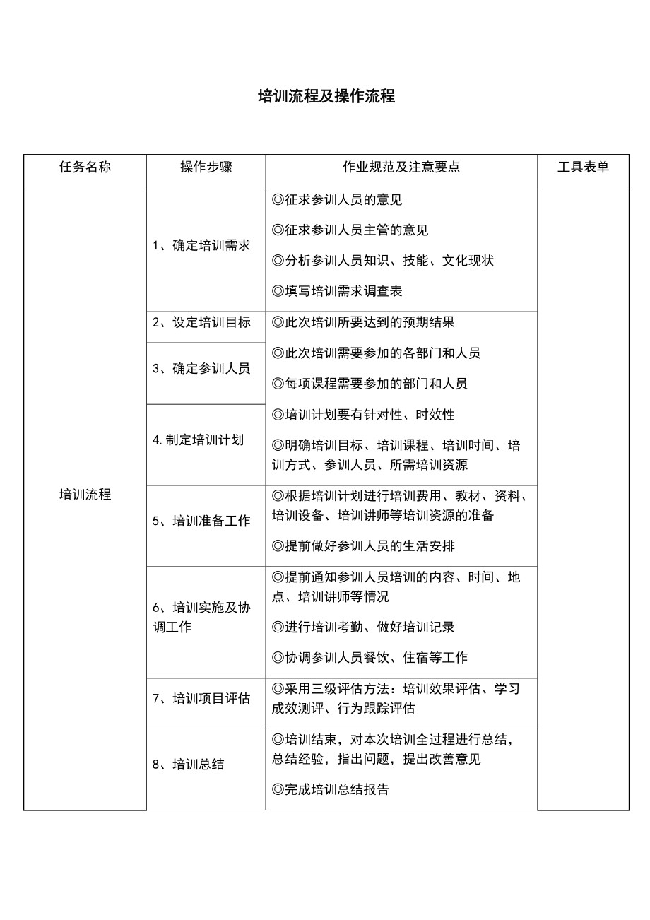 培训流程及操作流程(DOC50页)_第1页