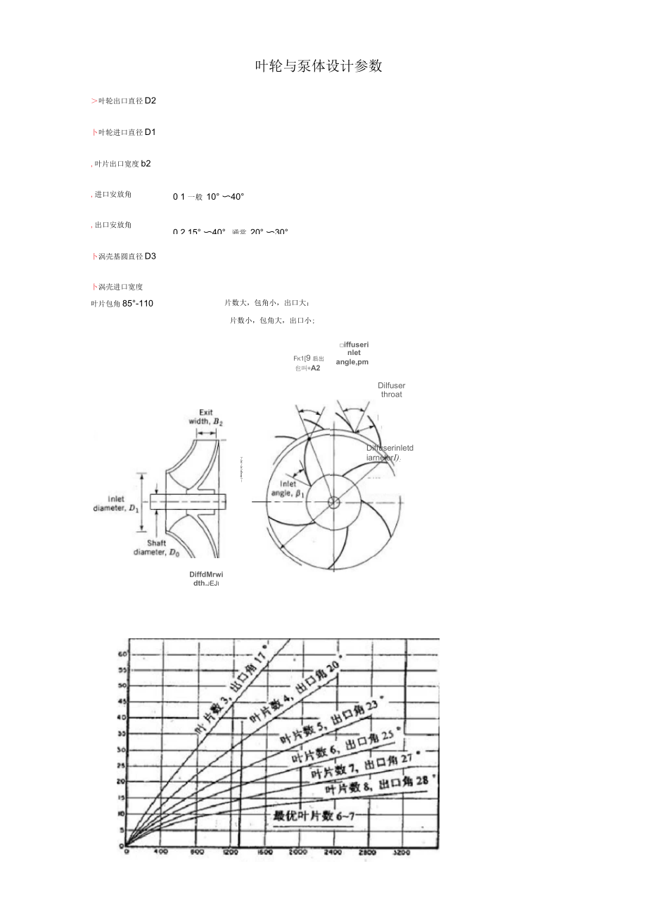 叶轮及泵体设计关键几何参数_第1页