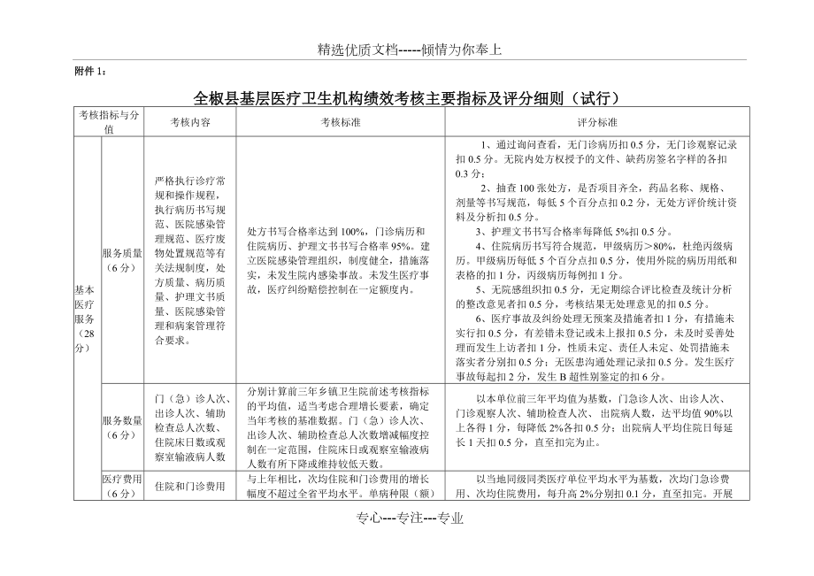 全椒县基层医疗卫生机构绩效考核主要指标及评分细则试(共5页)_第1页