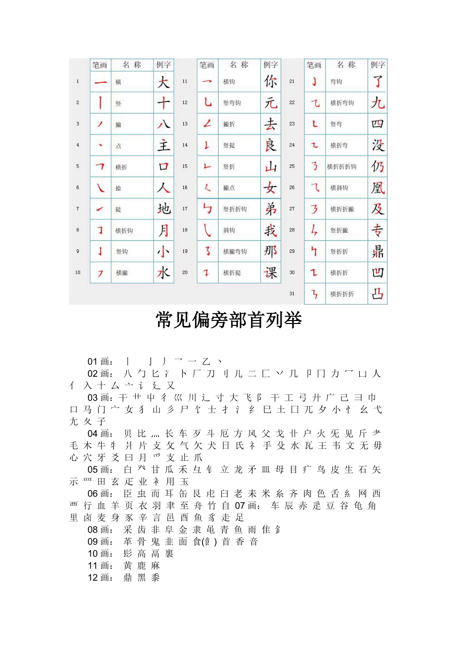 偏旁部首及笔顺大全_第1页