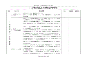 广东医院临床护理服务质量评价指引(共15页)