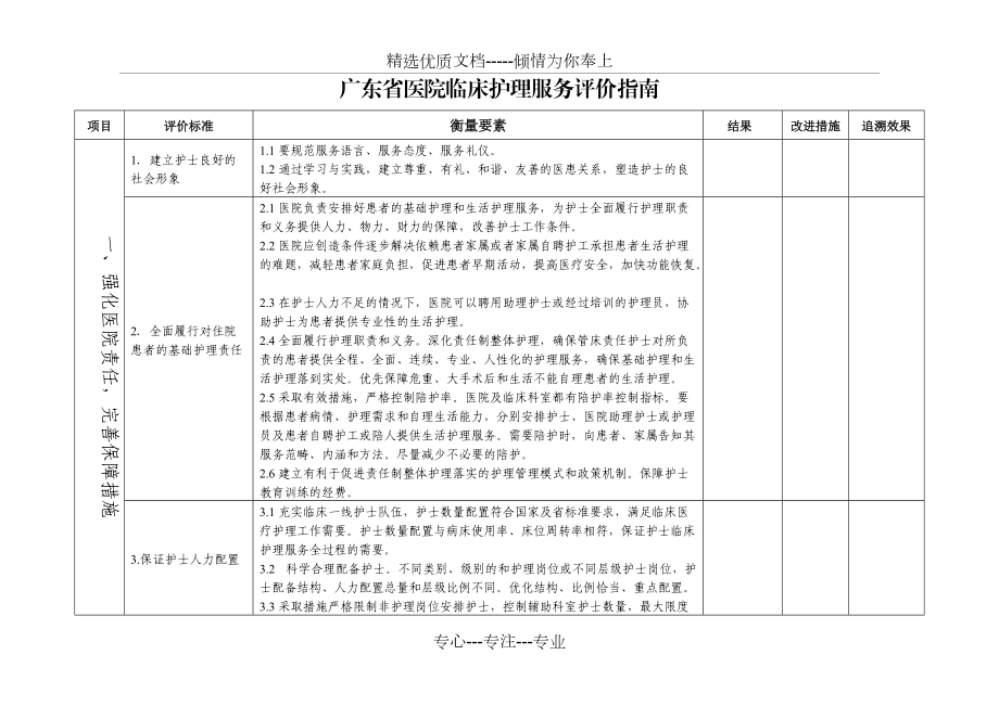 广东医院临床护理服务质量评价指引(共15页)_第1页