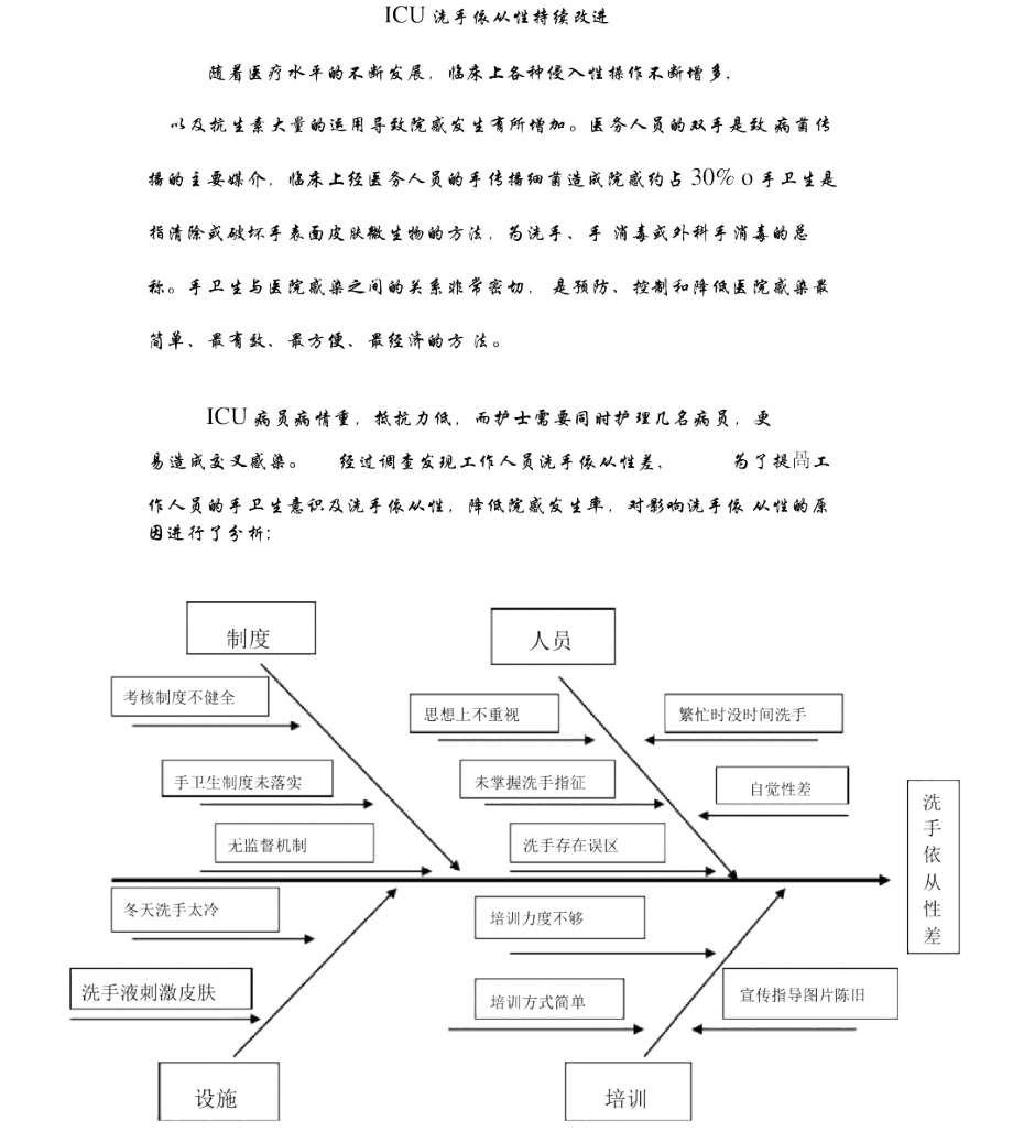 洗手依从性持续改进PDCA_第1页