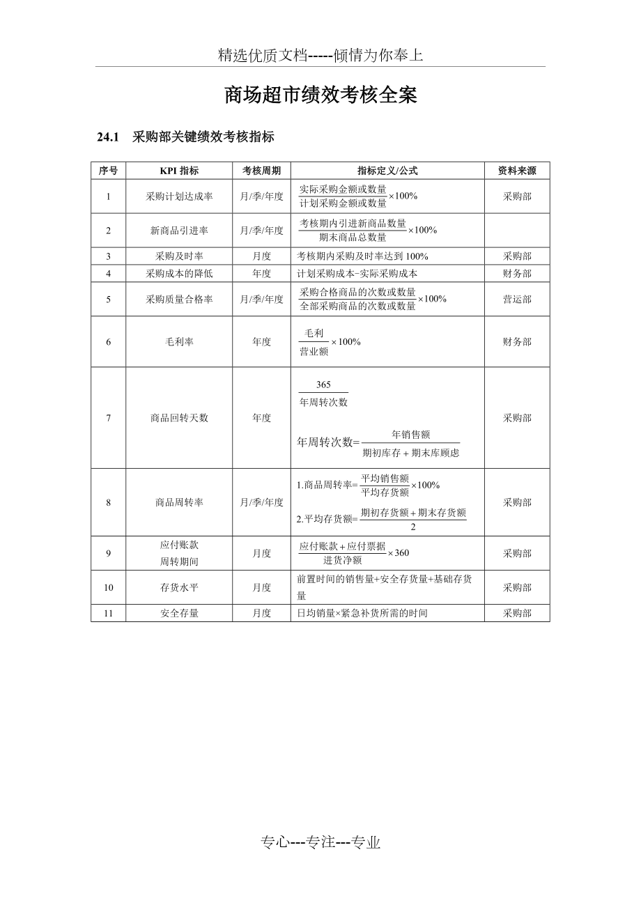 绩效考核全案——商场超市篇(共16页)_第1页