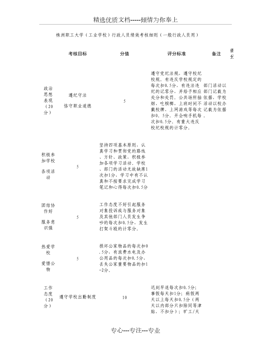 株洲職工大學(xué)(工業(yè)學(xué)校)行政人員績效考核細(xì)則(一般行政(共4頁)_第1頁