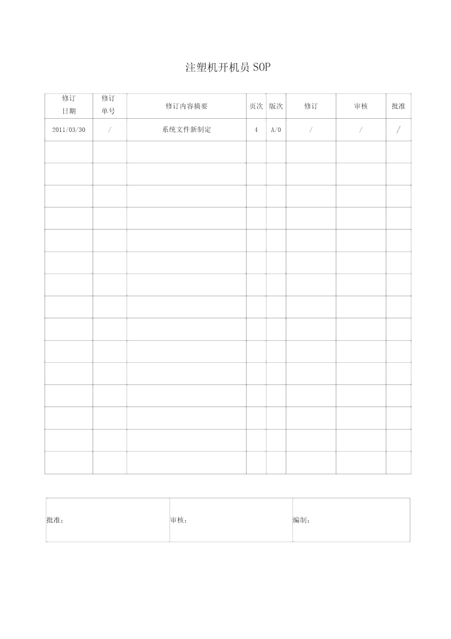 注塑机开机员SOP_第1页