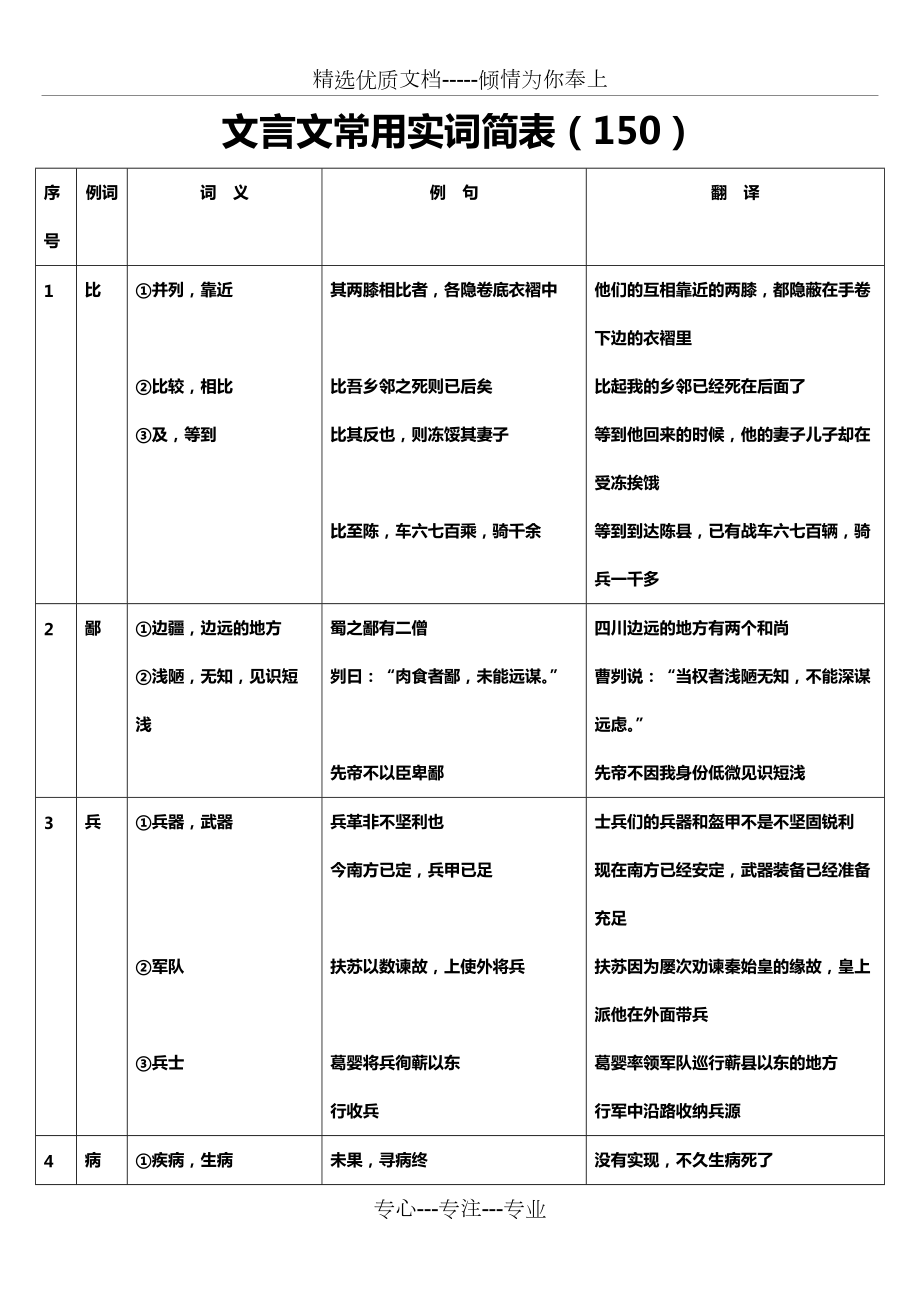 文言文常用实词简表翻译(共59页)_第1页