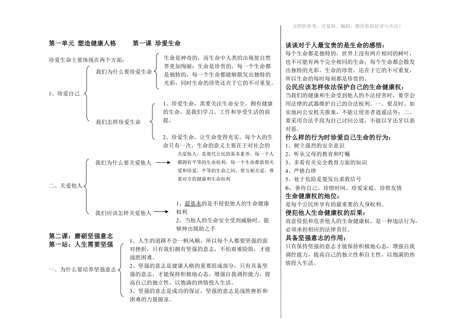 北師大版思品八年級下第一單元知識體系圖參考_第1頁