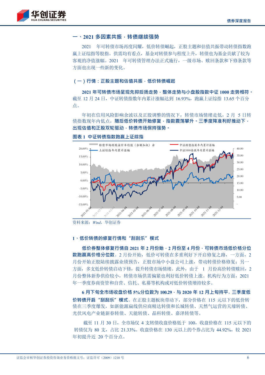 2022年可轉(zhuǎn)債“局促”環(huán)境下的應(yīng)對_第1頁