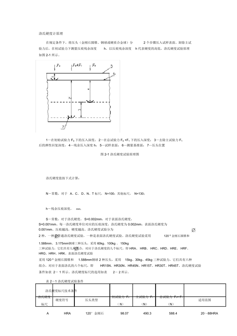 洛氏硬度计原理_第1页