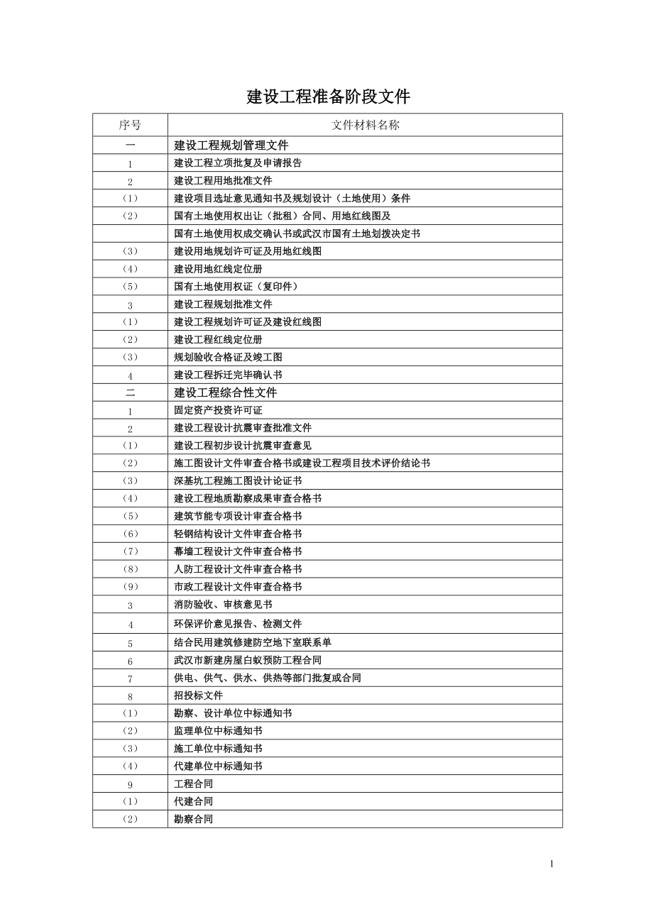 建設工程檔案文件目錄_第1頁