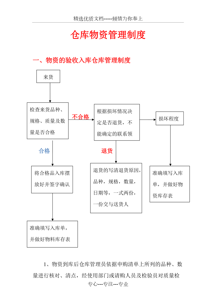 仓库收发流程图共6页