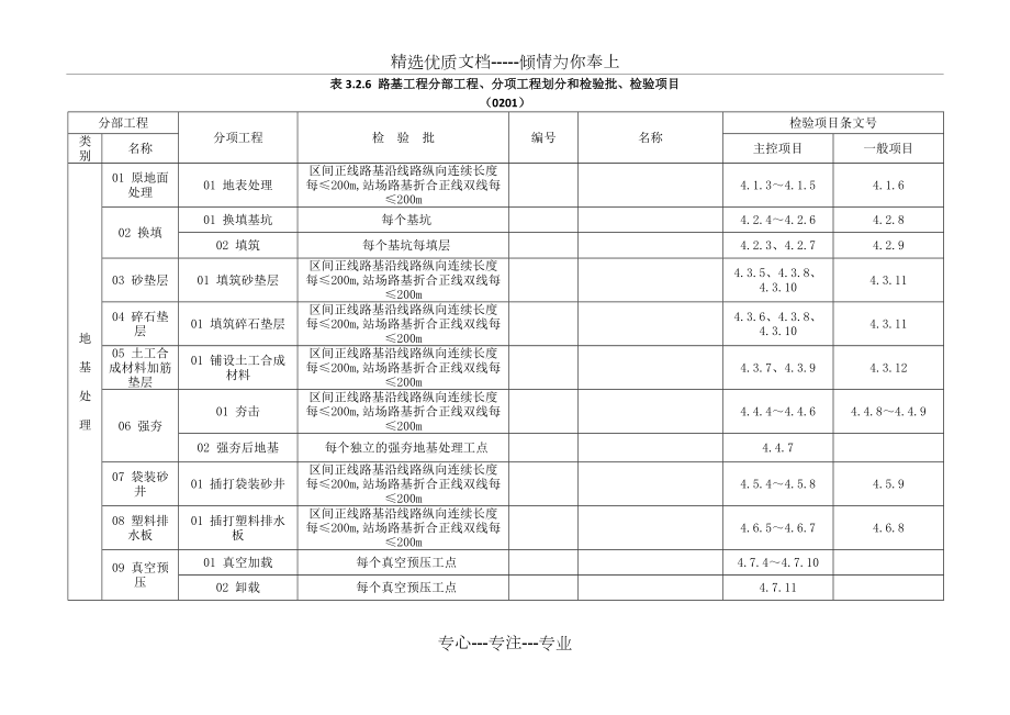 TB10751-2010《高速鐵路路基工程施工質(zhì)量驗(yàn)收標(biāo)準(zhǔn)》工程劃分解析(共27頁(yè))_第1頁(yè)