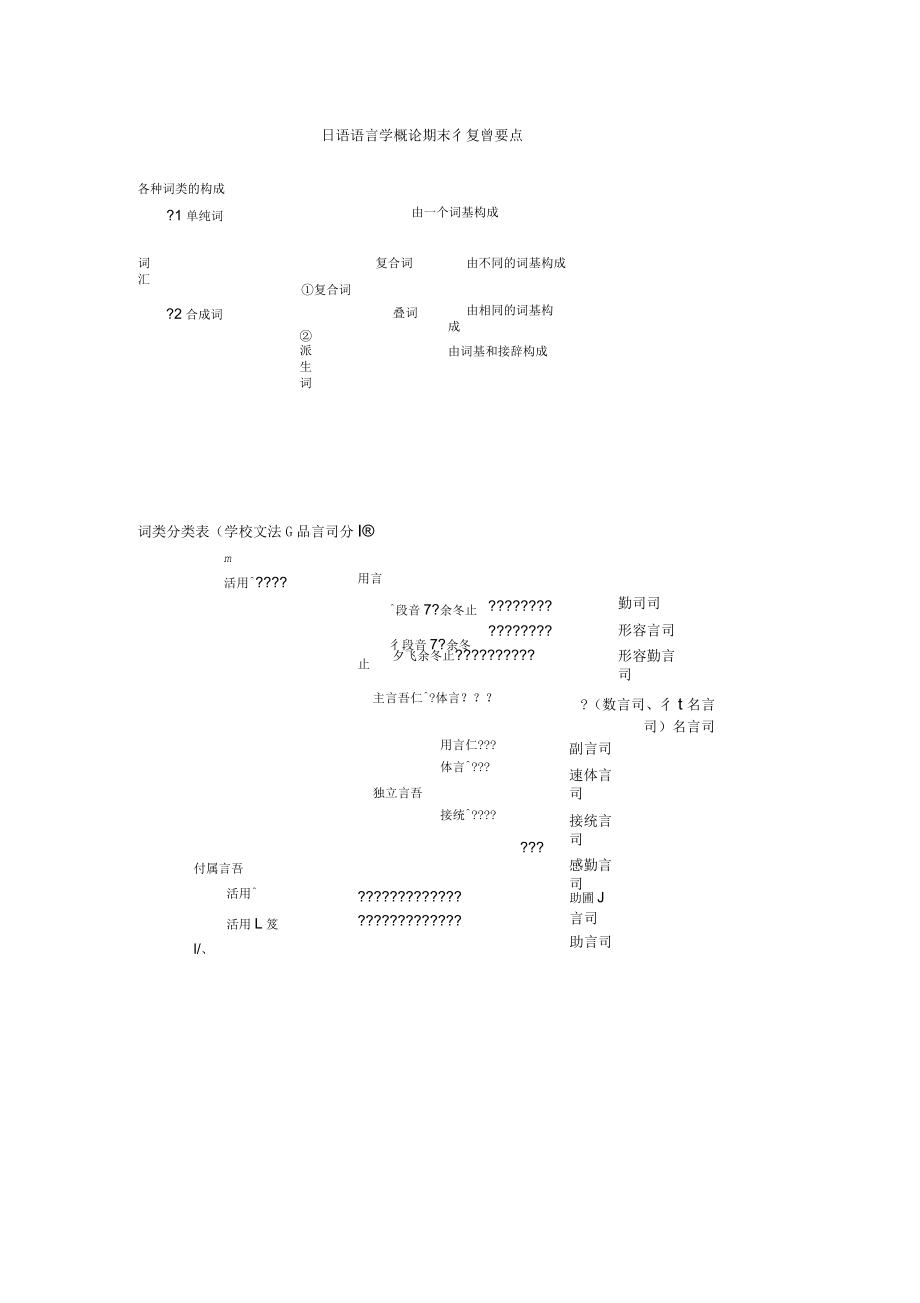日语语言学概论期末复习1_第1页