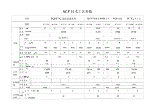 日立ACF技术工艺参数表