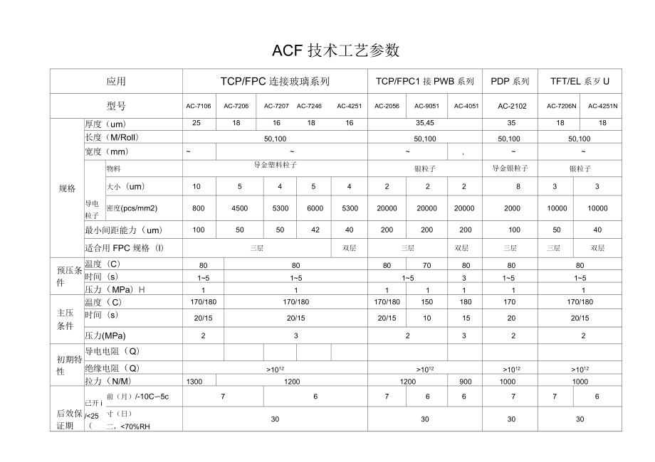 日立ACF技术工艺参数表_第1页