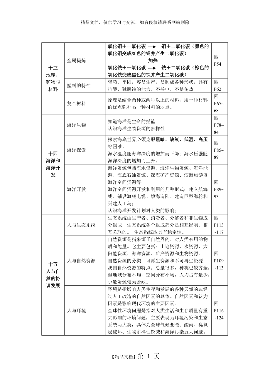 七年級科學(xué) 牛津版 知識點(13、14單元)_第1頁