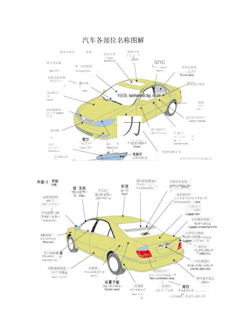 汽车各部位名称图解钣金
