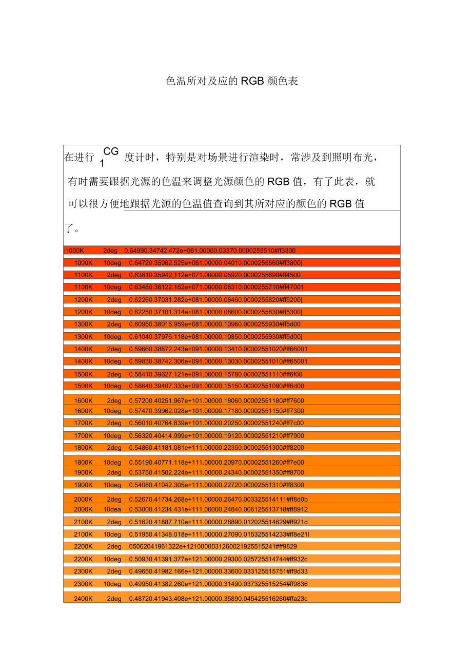 色温所对及应的rgb颜色表