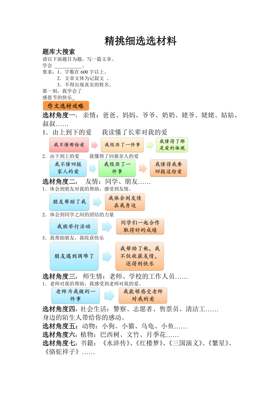 《精挑細選選材料》作文指導_第1頁