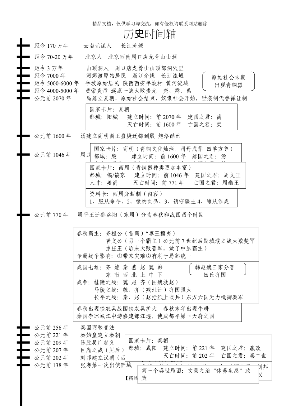 七年級上冊歷史時間軸_第1頁